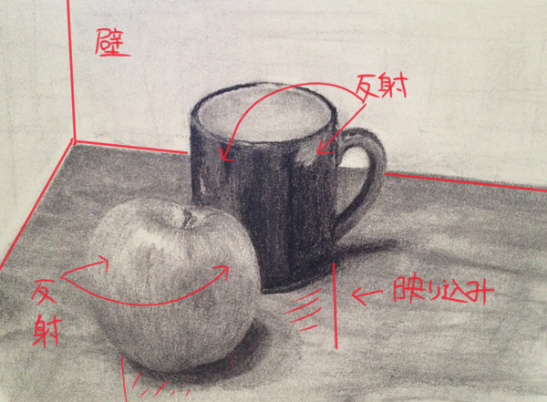添削072:リンゴとマグカップのデッサン