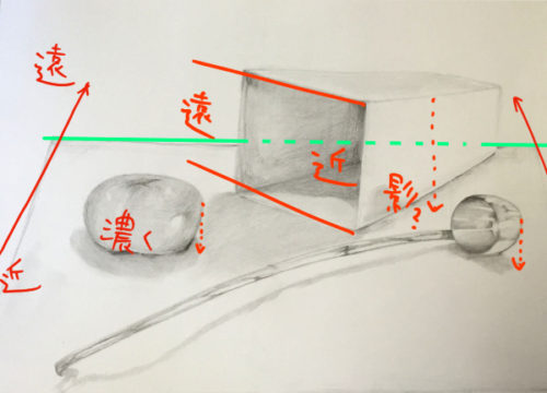 柿・お玉・プラスチック製の箱のデッサン