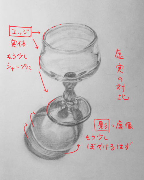 ワイングラスのデッサン