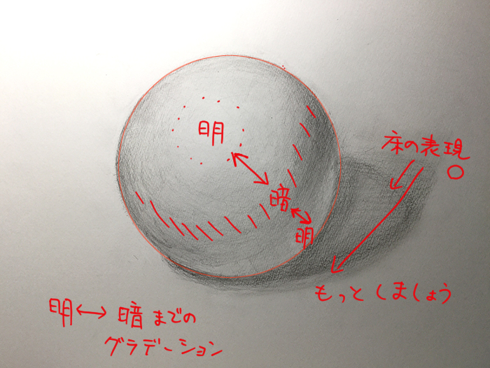 添削181:球体(発泡スチロール)のデッサン