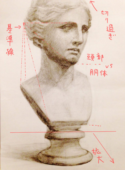 石膏像ヴィーナスの胸像のデッサン