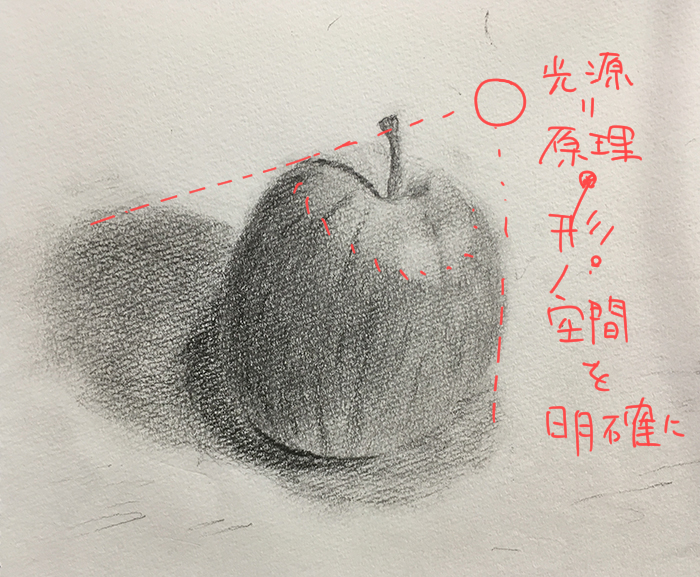 投稿236:りんごのデッサン